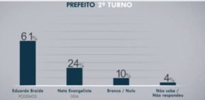 2° turno, pesquisa Ibope