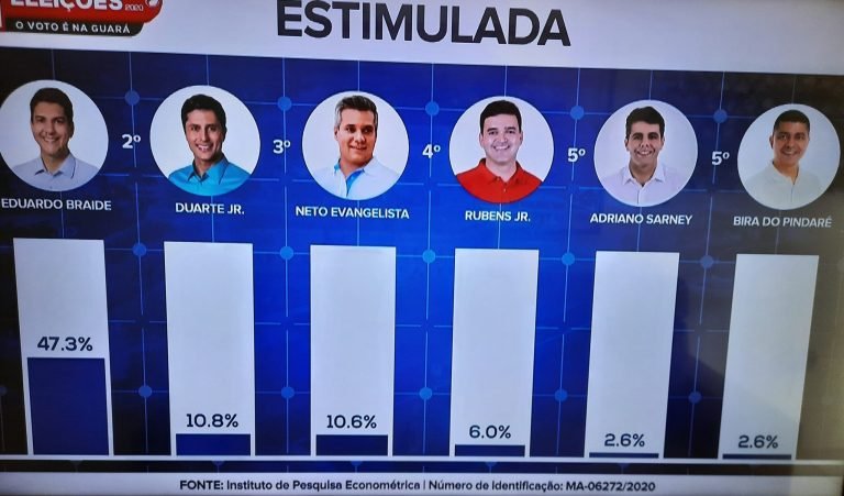 Pesquisa Econométrica
