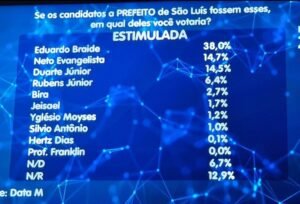 Pesquisa Data M