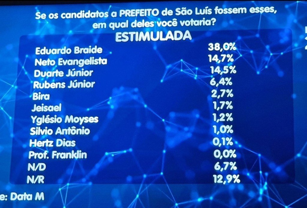 Pesquisa Data M