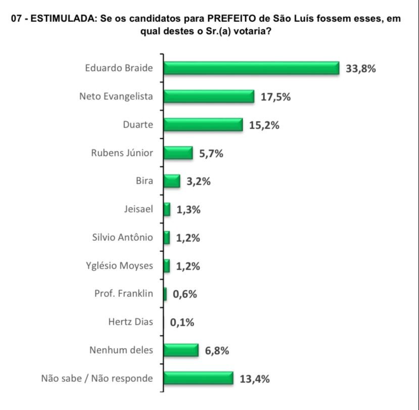 Pesquisa DataM