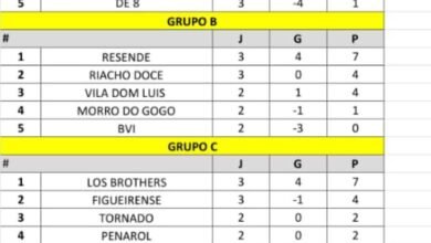 Tabela com a classificação momentâneas dos grupos